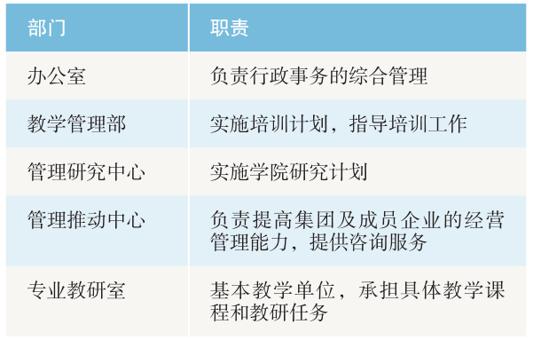 海信学院组织架构