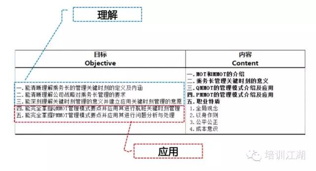 学习目标