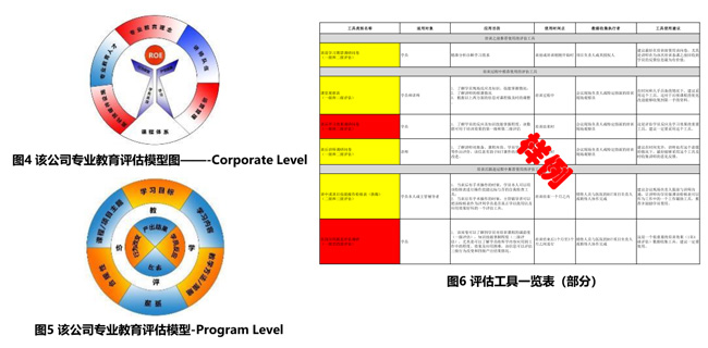 评估指标库(部分)1