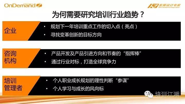 为何需要研究行业培训趋势