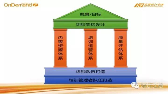 愿景和目标