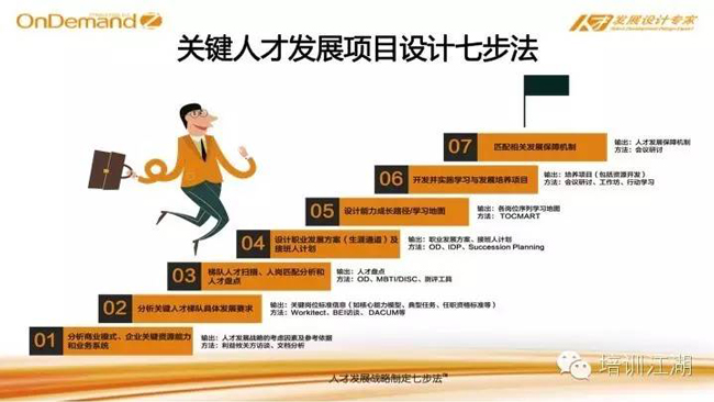关键人才项目