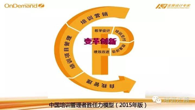 胜任力模型