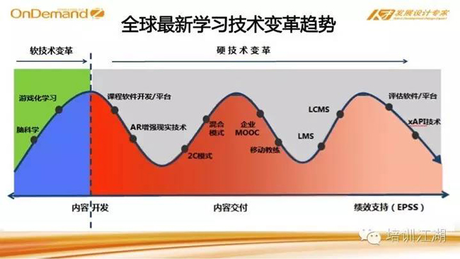 学习技术变革