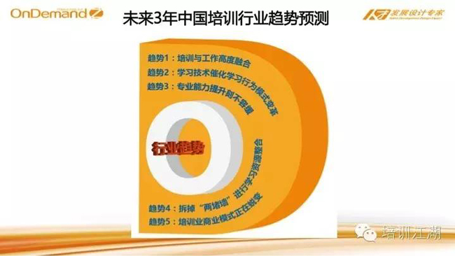 培训行业趋势
