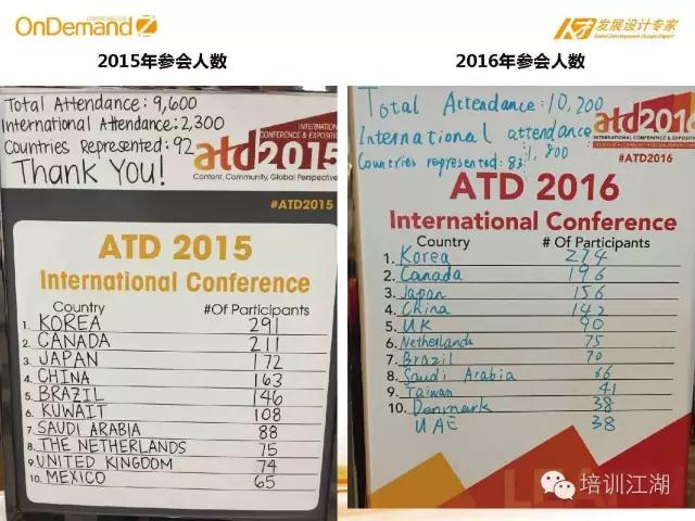 2015年和2016年大会参会人数