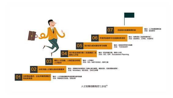 人才发展战略到执行