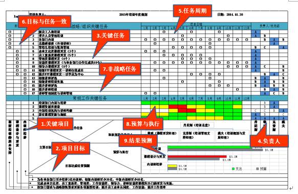 可视化人才发展年度计划(样例)