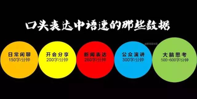 口头表达