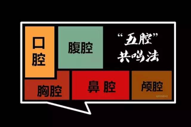 五腔共鸣法