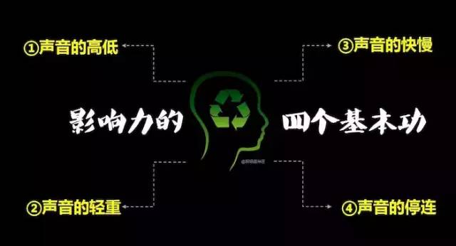 影响力的四个基本功