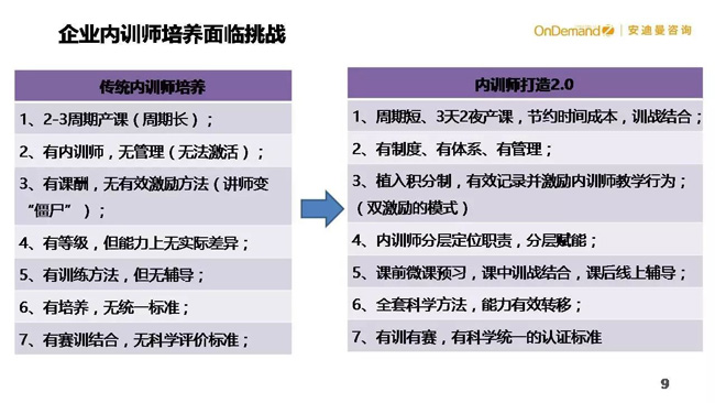 破解内训师队伍打造7大难题 享学就学